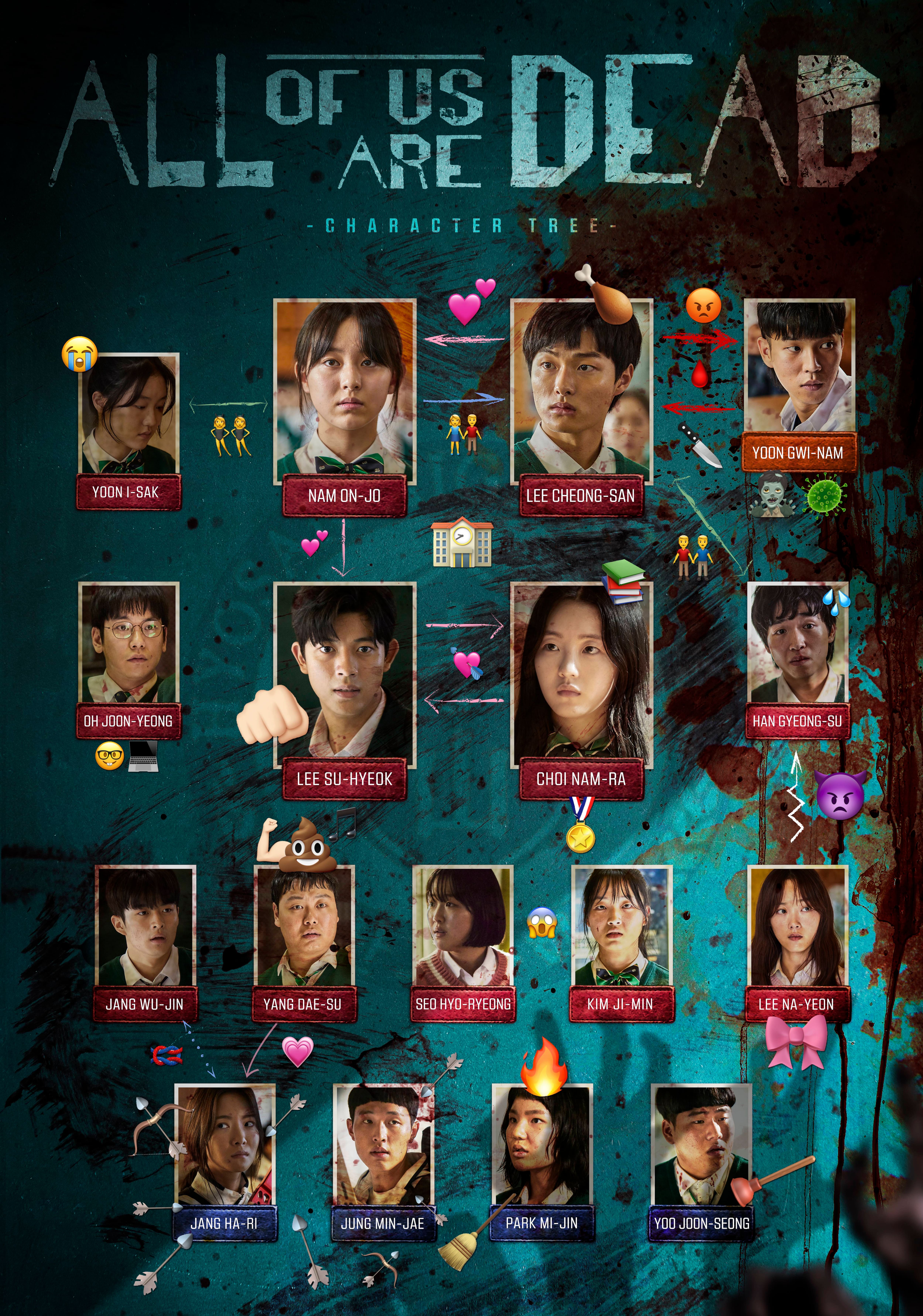 Meet The Cast Of Netflix's Korean Zombie Series all Of Us Are Dead